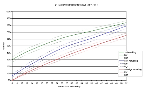 figuur 144