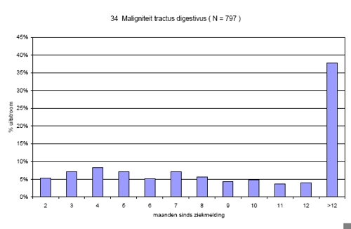 figuur 142